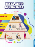 Kekal Aktif Di Usia Emas